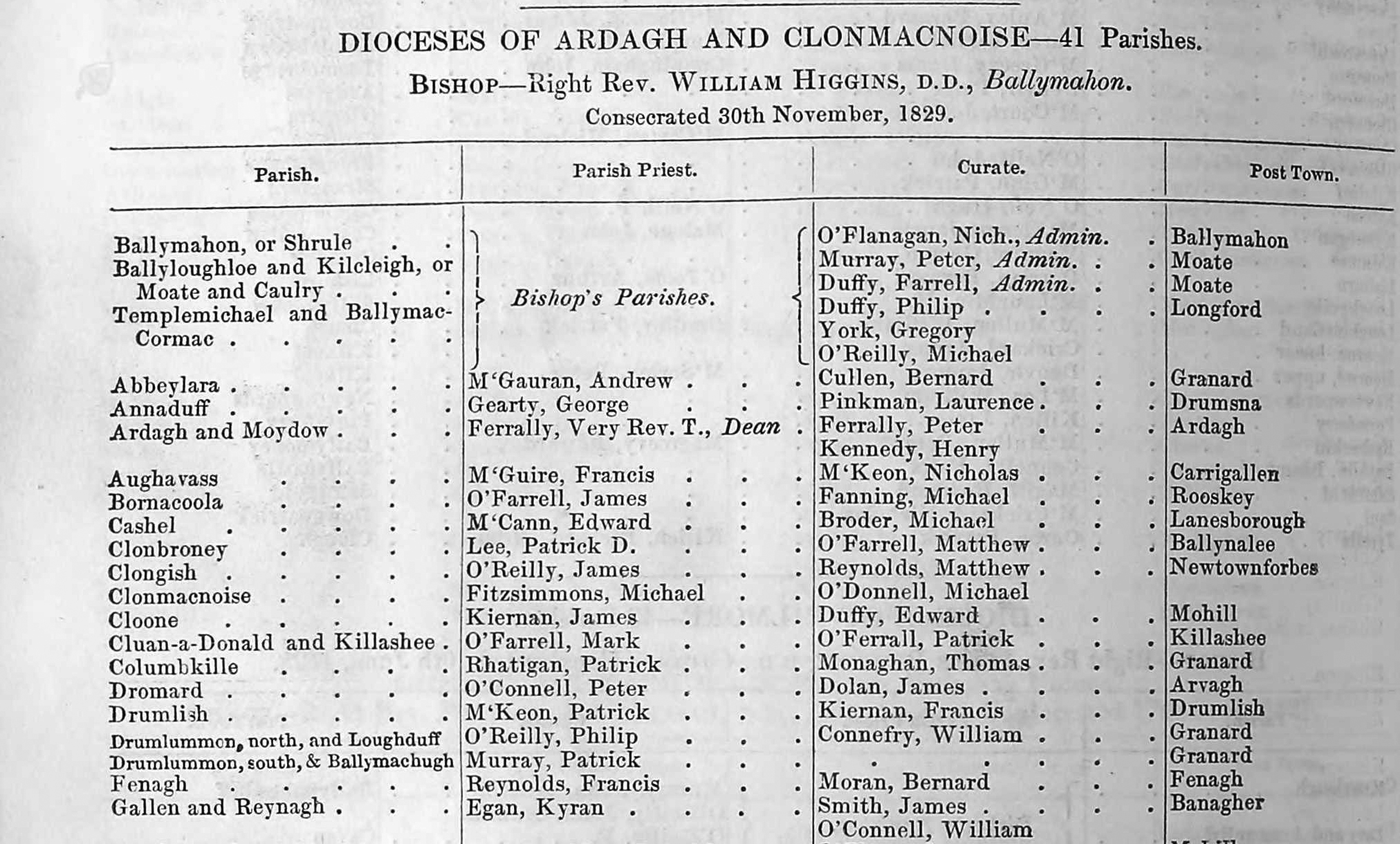 Dublin Directories and Almanacs genealogy and history in pdf ebooks on disc